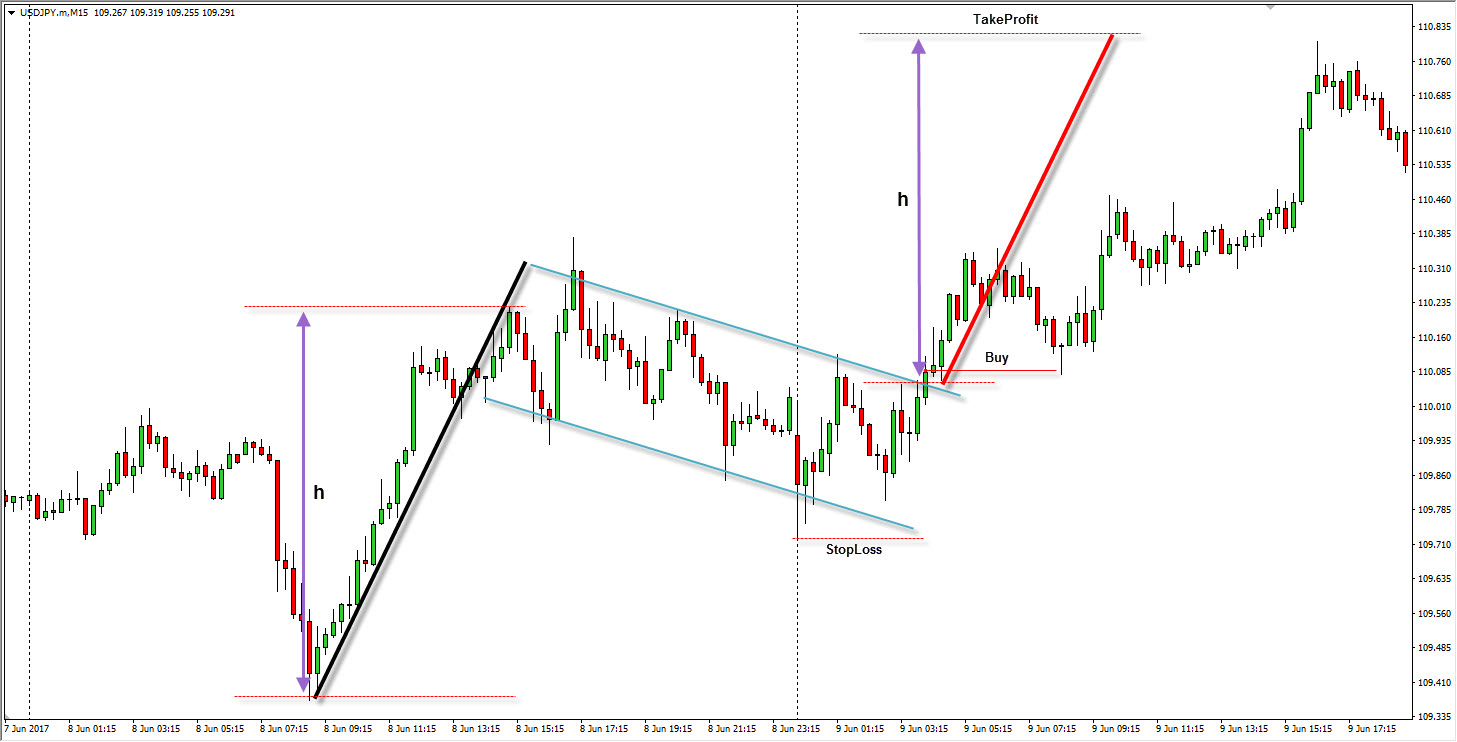 flag-usdjpy forex4you