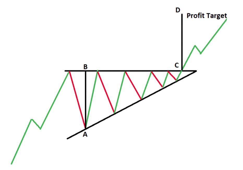 треугольник forex4you